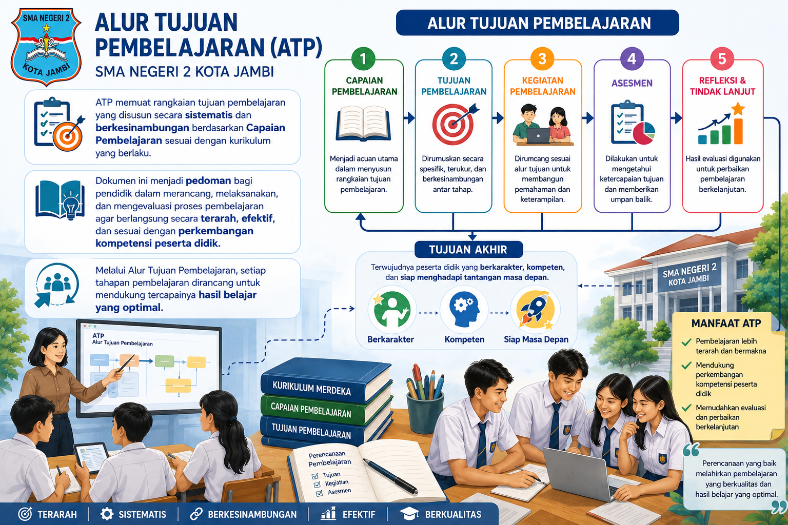 Alur Tujuan Pembelajaran